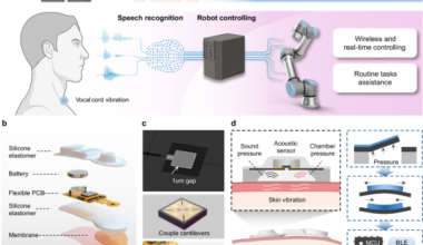 Wearable, broadband auscultation patch with cantilever pressure transducer for remote healthcare monitoring