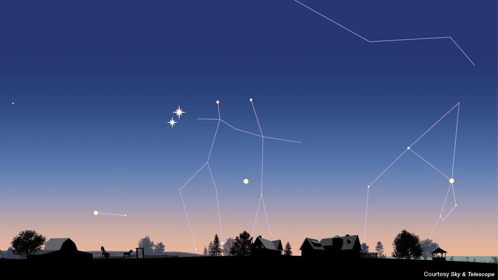 Venus And Jupiter To Almost Touch After Sunset In Close Conjunction