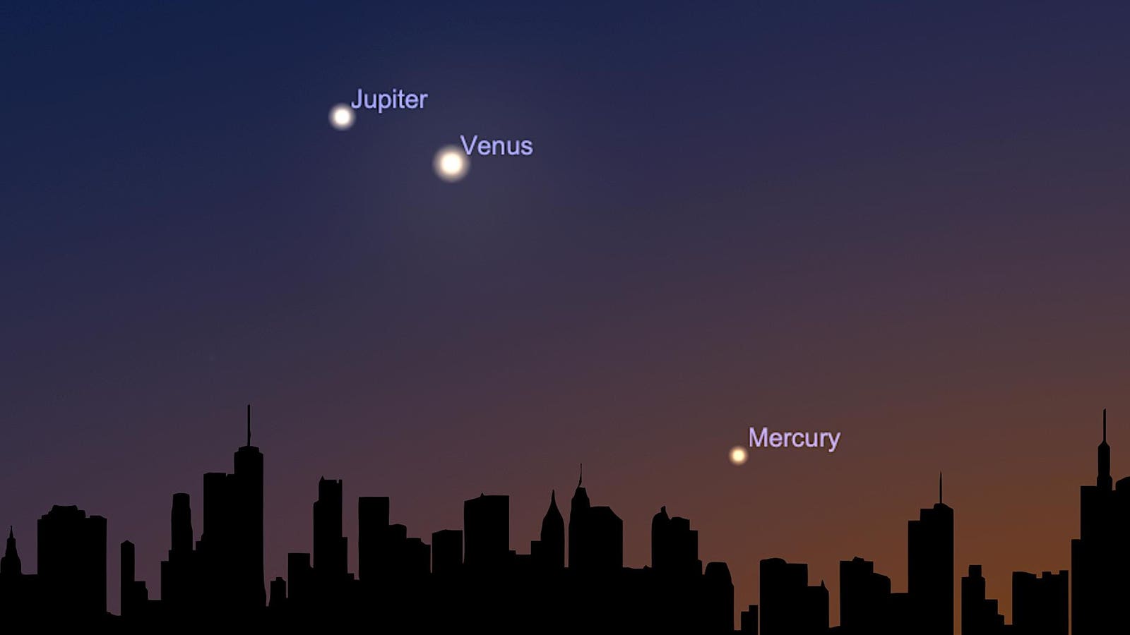 Don’t Miss Three Bright Planets Lining Up After Sunset This Weekend
