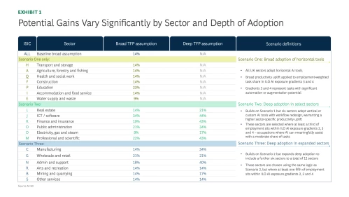 The UK's £1 Trillion AI Opportunity Depends on Getting Adoption Right | Exhibit 1