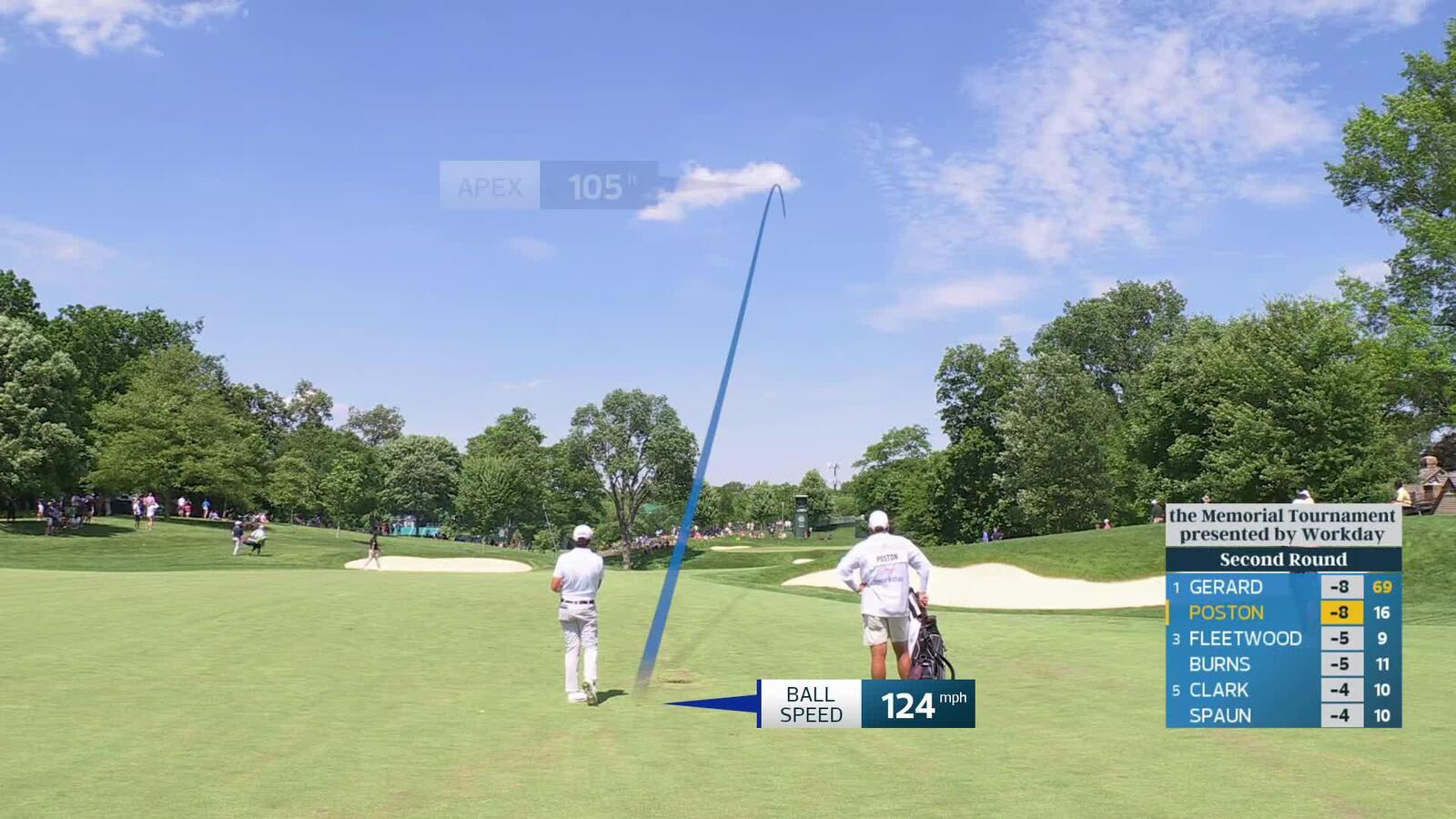 J.T. Poston's 199-yard approach sets up birdie on No. 17 at the Memorial