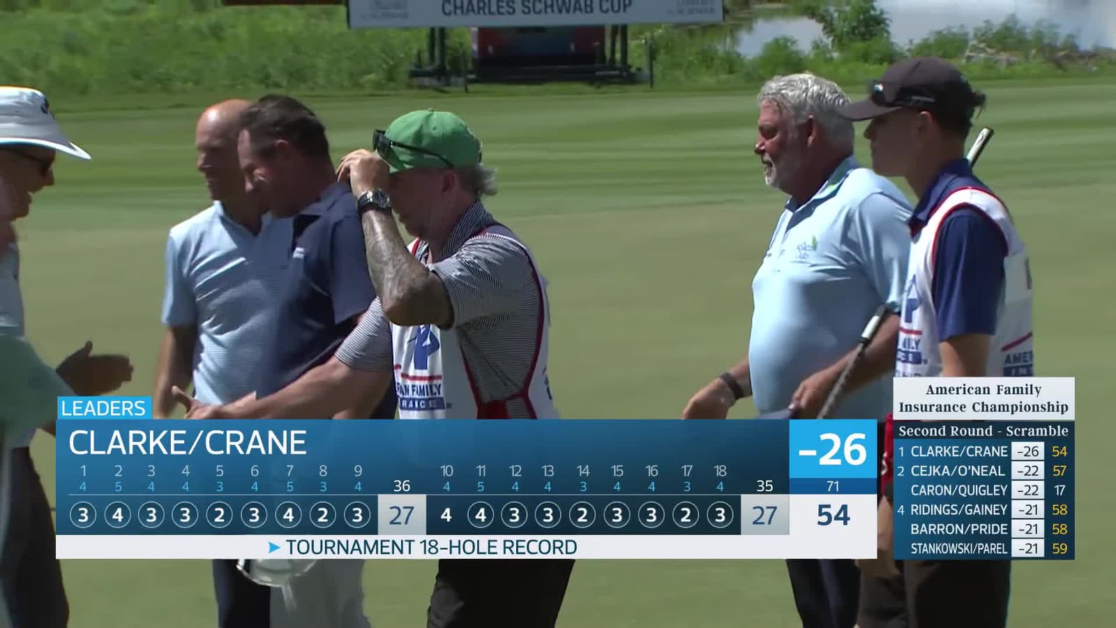 Team Clarke/Crane makes birdie on No. 18 at American Family Insurance Championship
