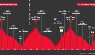 CyclingUpToDate.com