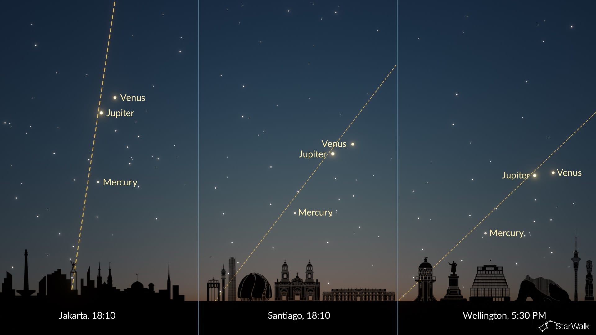 June 2026 Planetary Alignment: View From the Southern Hemisphere