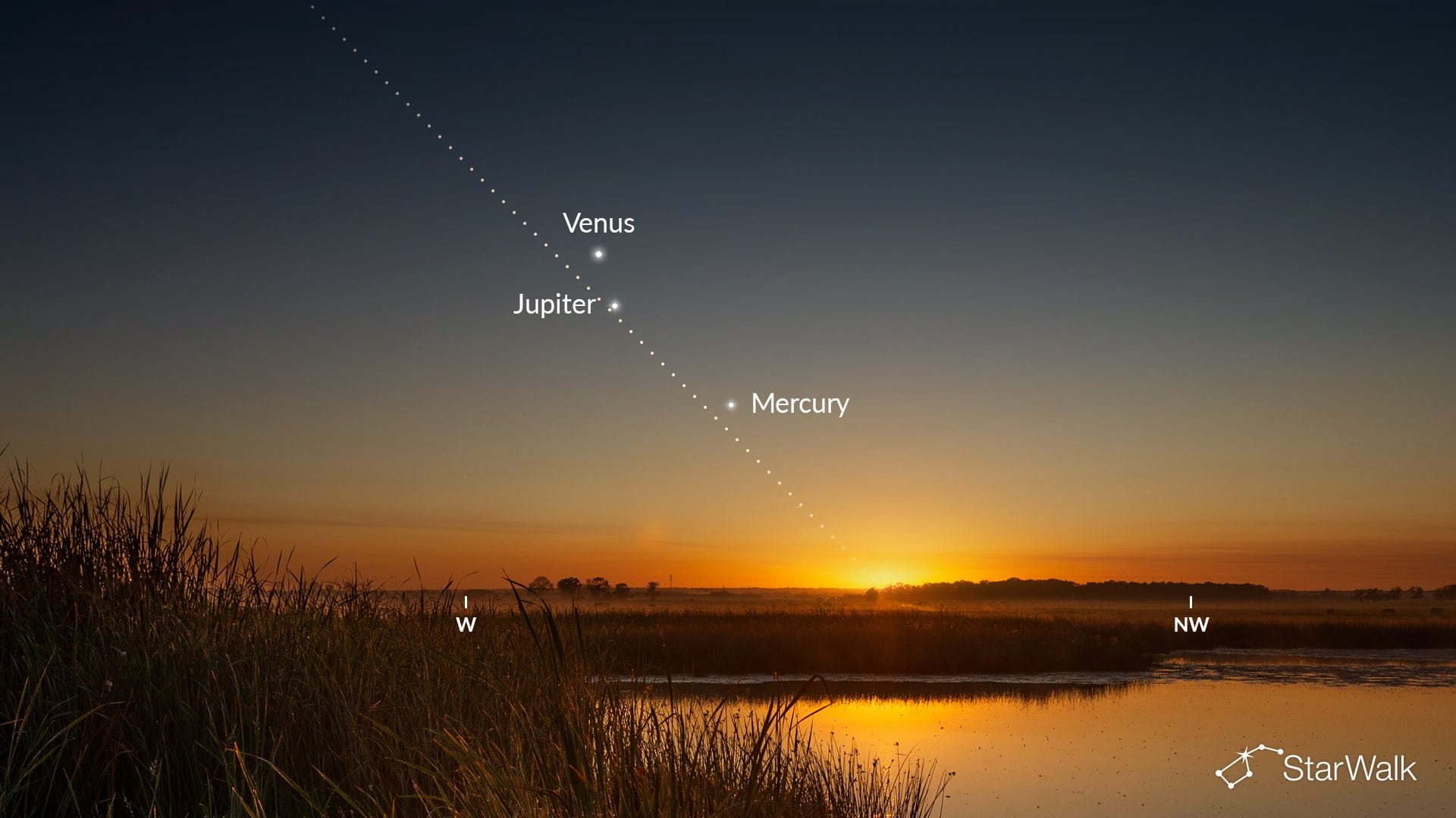 Planetary alignment on June 12, 2026