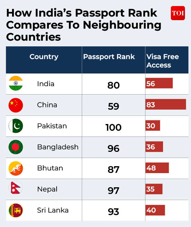 Hanley Passport Index