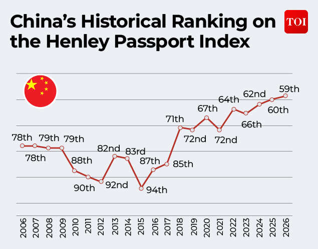 Hanley Passport Index