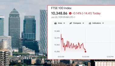 Economy warning: Ftse 100 slips as markets react to Labour leadership turmoil