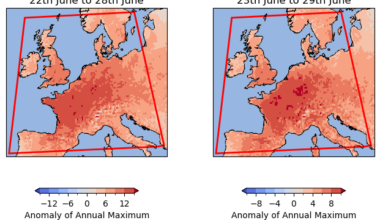 Fossil fuel emissions have rapidly worsened European heatwaves in just a few decades – World Weather Attribution