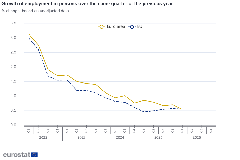 Growth of employment in persons over the same quarter of the previous year Growth of employment in persons over the same quarter of the previous year