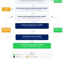 Infographic