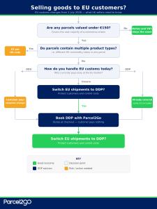 Infographic