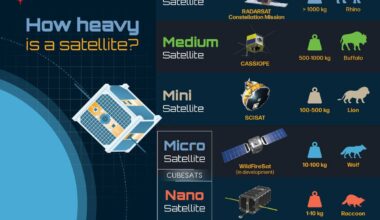 FINCH nano-satellite designed to track soil health from space