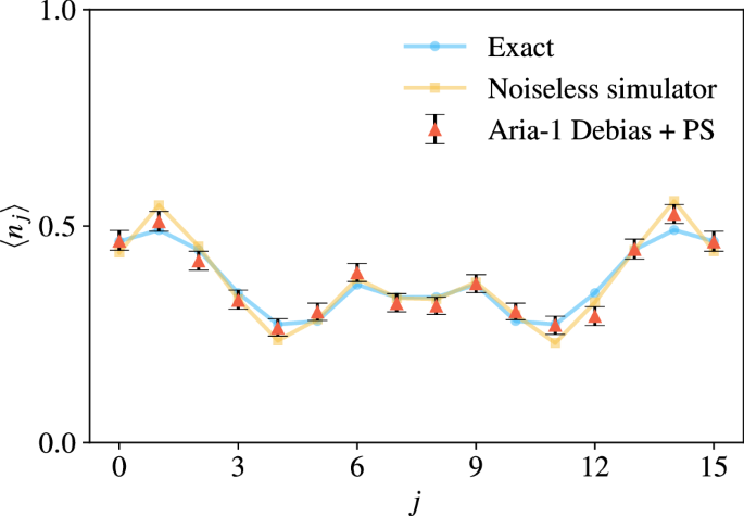 Fig. 4: Probing edge and bulk density structure.