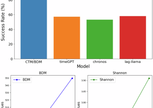 SuperARC: a test for artificial superintelligence based on compressed modelling, recursive prediction and problem complexity