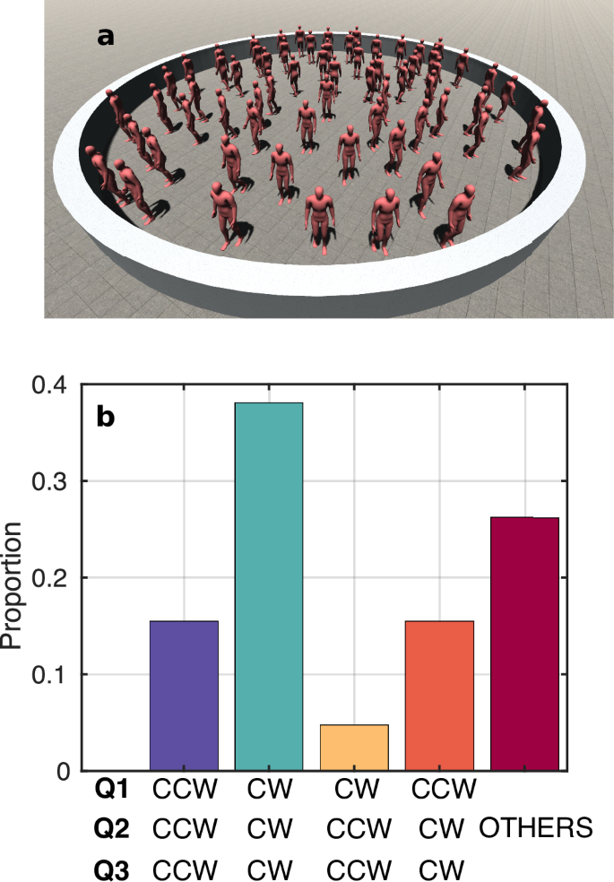 Fig. 5: Influence of social norms.