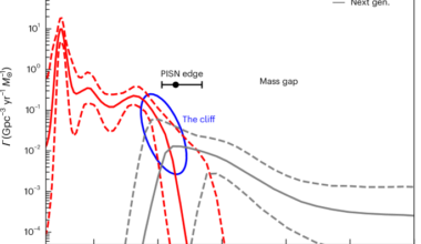 Gravitational waves confirm predicted black-hole mass gap and probe stellar nuclear physics