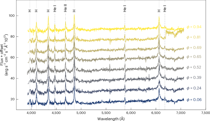 Periodic radio and X-ray emission from an accreting white dwarf binary