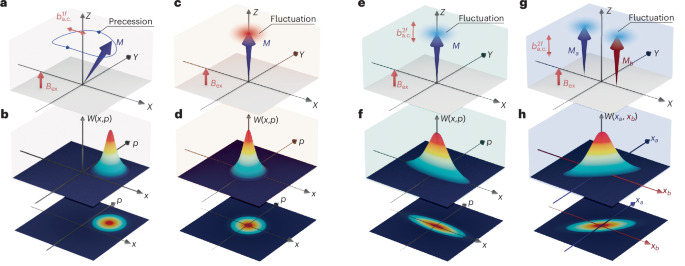 Single- and two-mode magnon thermal squeezing