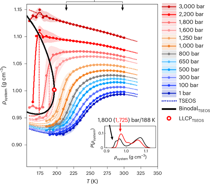 Evidence for the generic existence of two local structures in liquid water