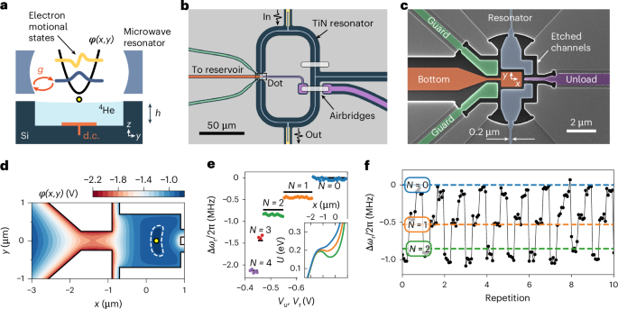 Strong coupling of a microwave photon to an electron on helium