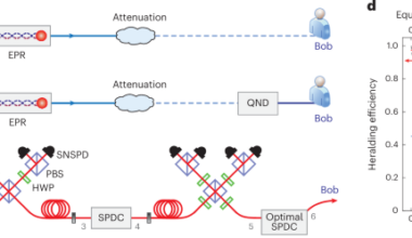 Unconditional advantage of quantum teleportation over direct transmission of single photons through a lossy channel
