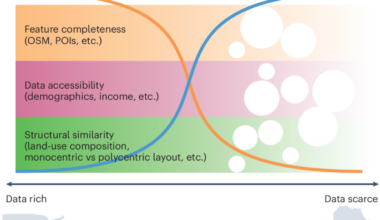 Reconstructing urban mobility from the built environment