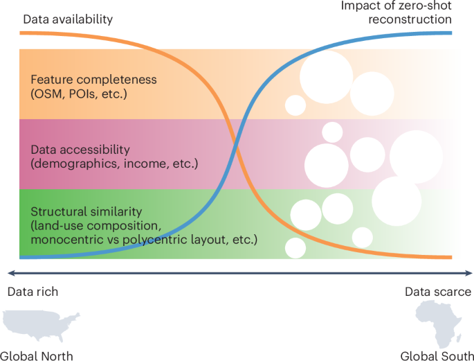 Reconstructing urban mobility from the built environment