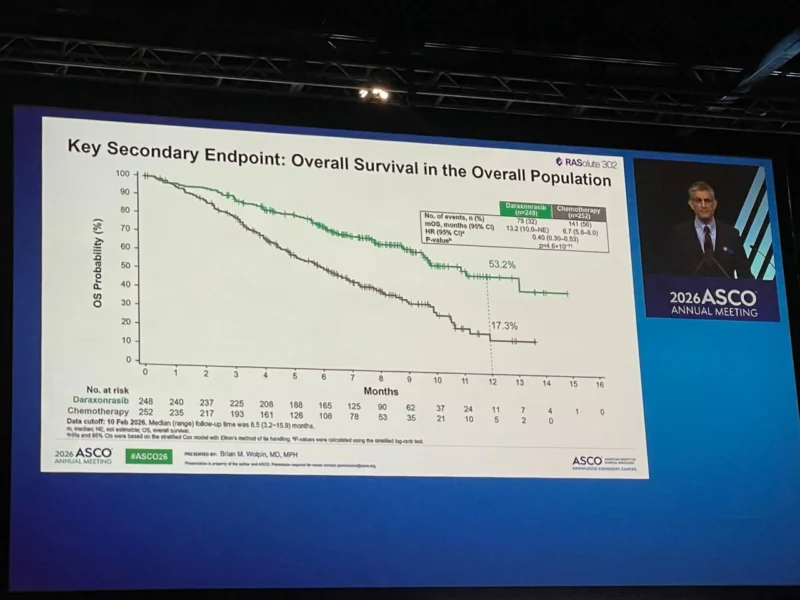 RASolute 302 Trial