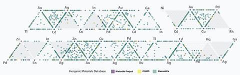 Computational chemical space