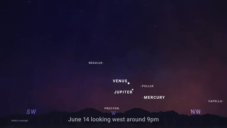This graphic from NASA shows where in the sky to look for a planet parade involving Venus, Jupiter and Mercury in June.