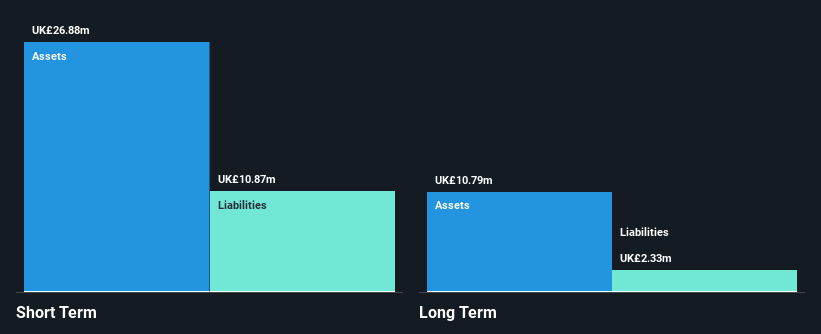 AIM:FTC Financial Position Analysis as at Jun 2026