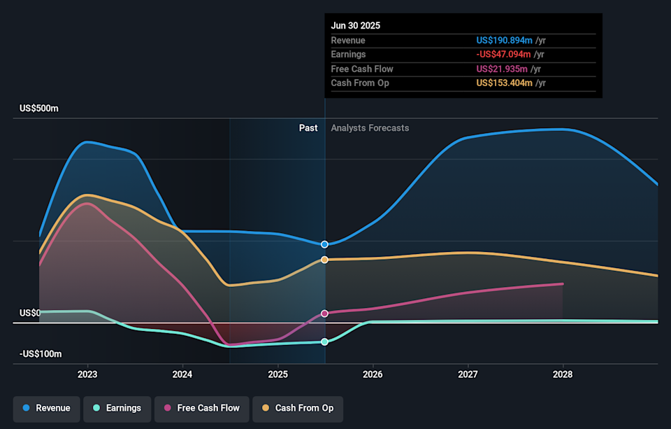 AIM:KIST Earnings and Revenue Growth as at Jun 2026