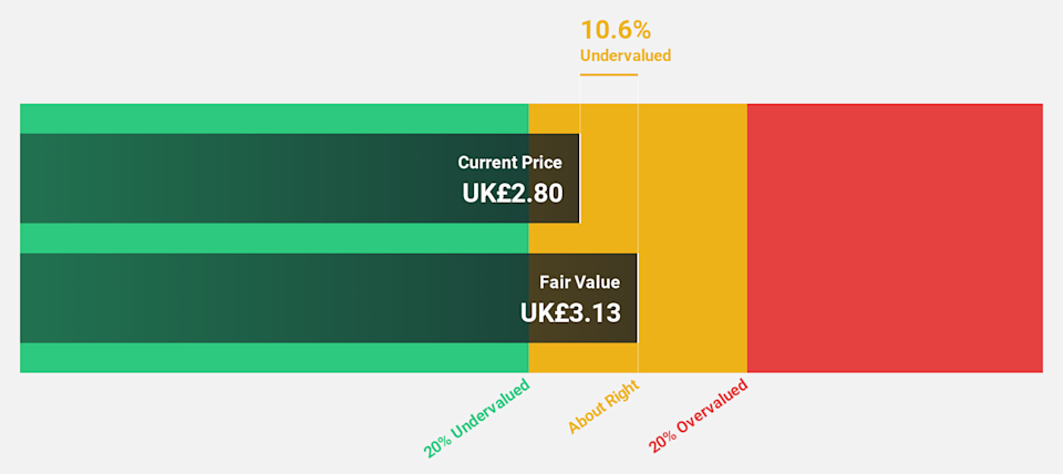 LSE:BPT Discounted Cash Flow as at Jun 2026