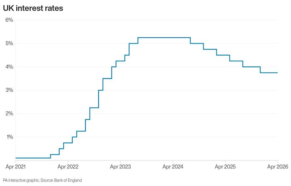 How interest rates have changed in recent years