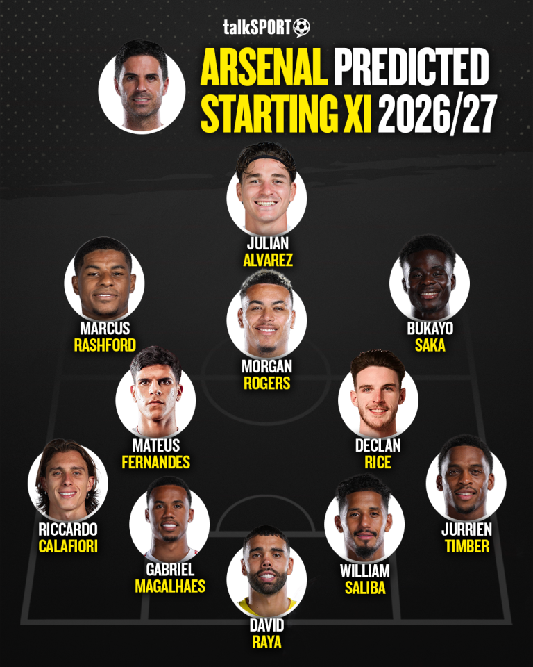 Arsenal possible XI graphic
