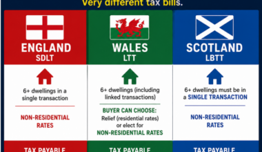 Buying six properties? The Stamp Duty bill depends on where they are