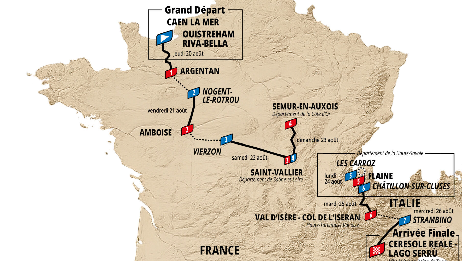 Tour de l'Avenir 2026 : New format, from Normandy to Italy