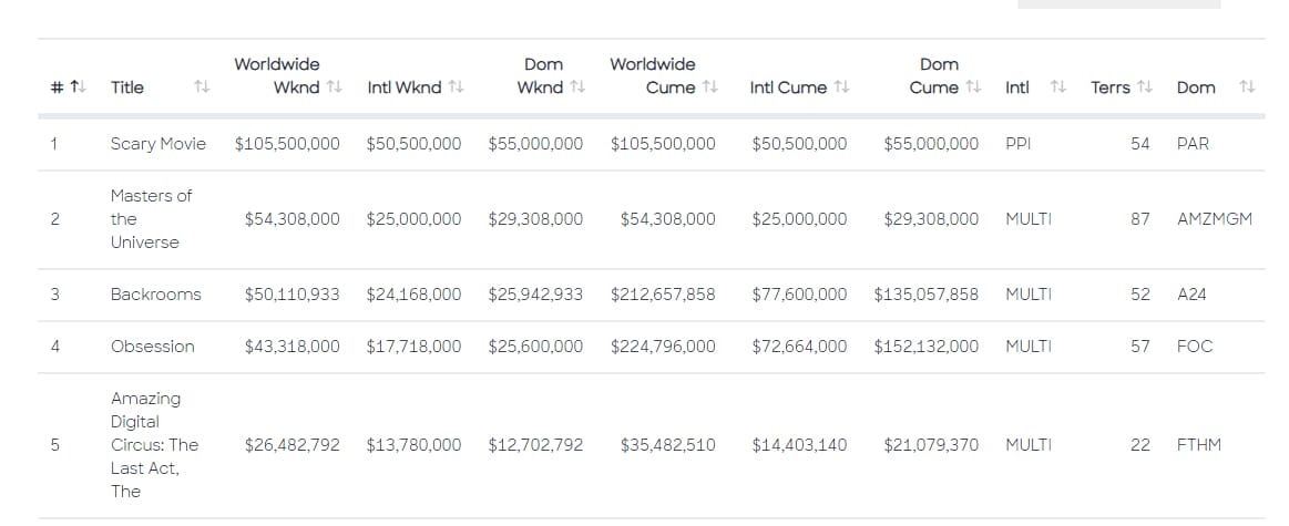 Comscore ADC