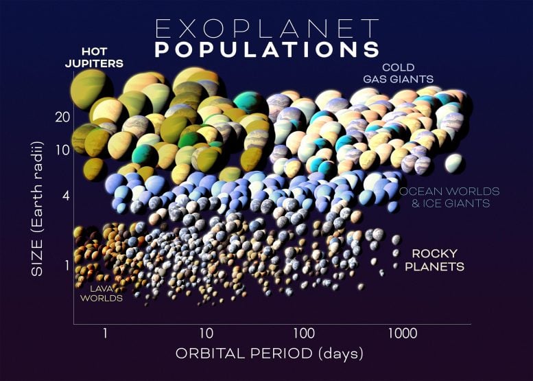 Exoplanet Populations Chart