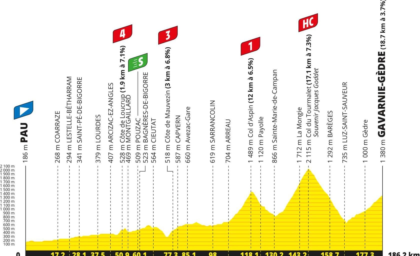 Tour de France 2026 stage 6 preview