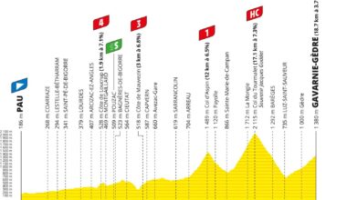 Tour de France 2026 stage 6 preview