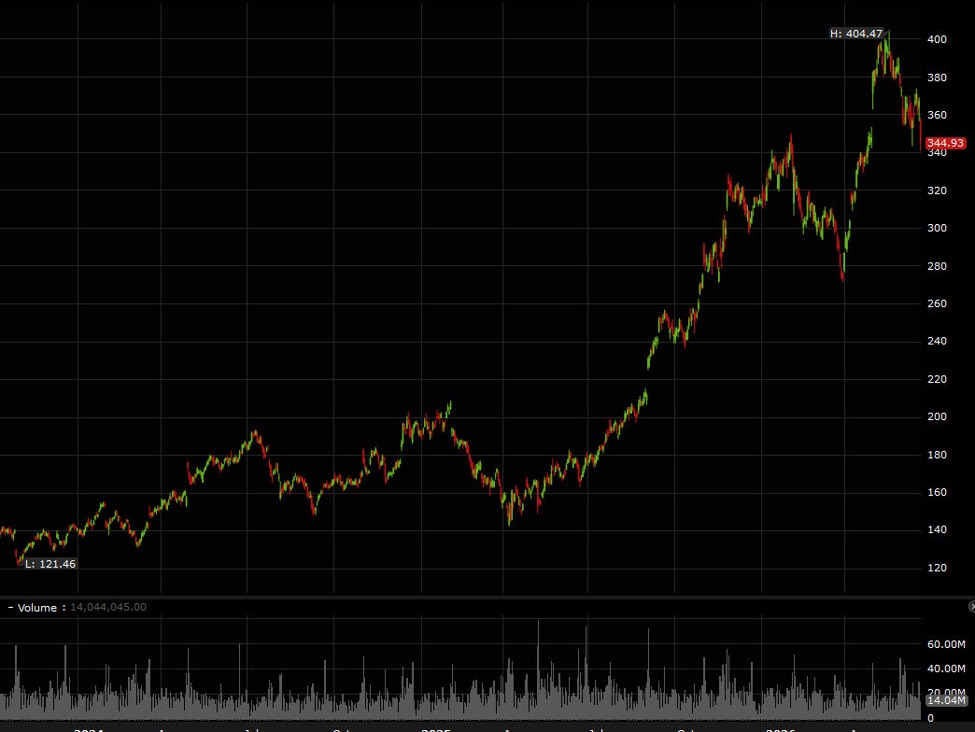 The market increasingly thinks that Google is losing the AI race (again)