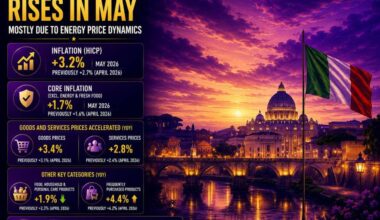 Italy inflation confirmed to have nudged up in May