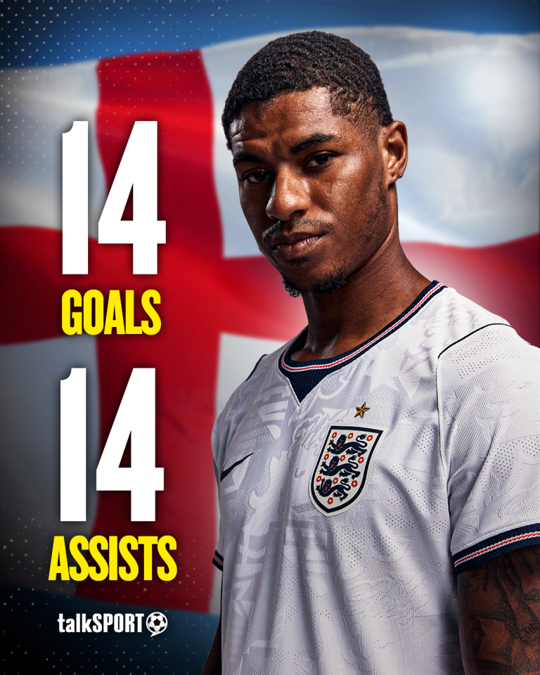 Marcus Rashford's Barcelona stats