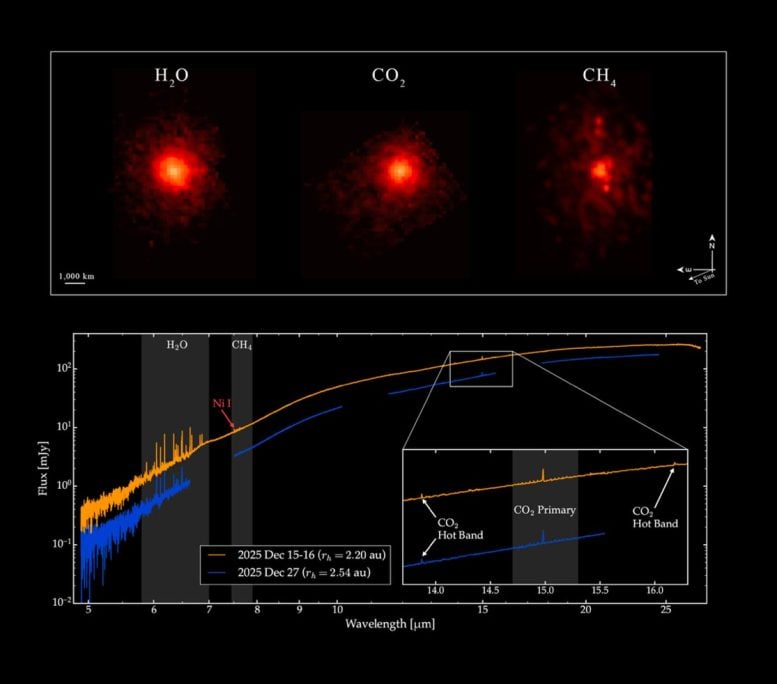 NASA Webb Detects Methane 3I ATLAS