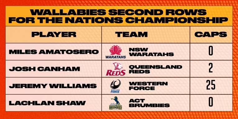 Caps of locks selected in Australia squad