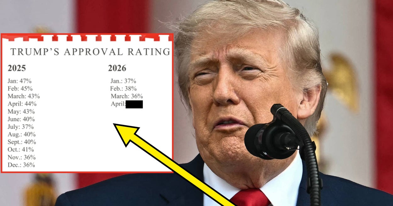 Keeping Track Of Trump's Economy: April 2026