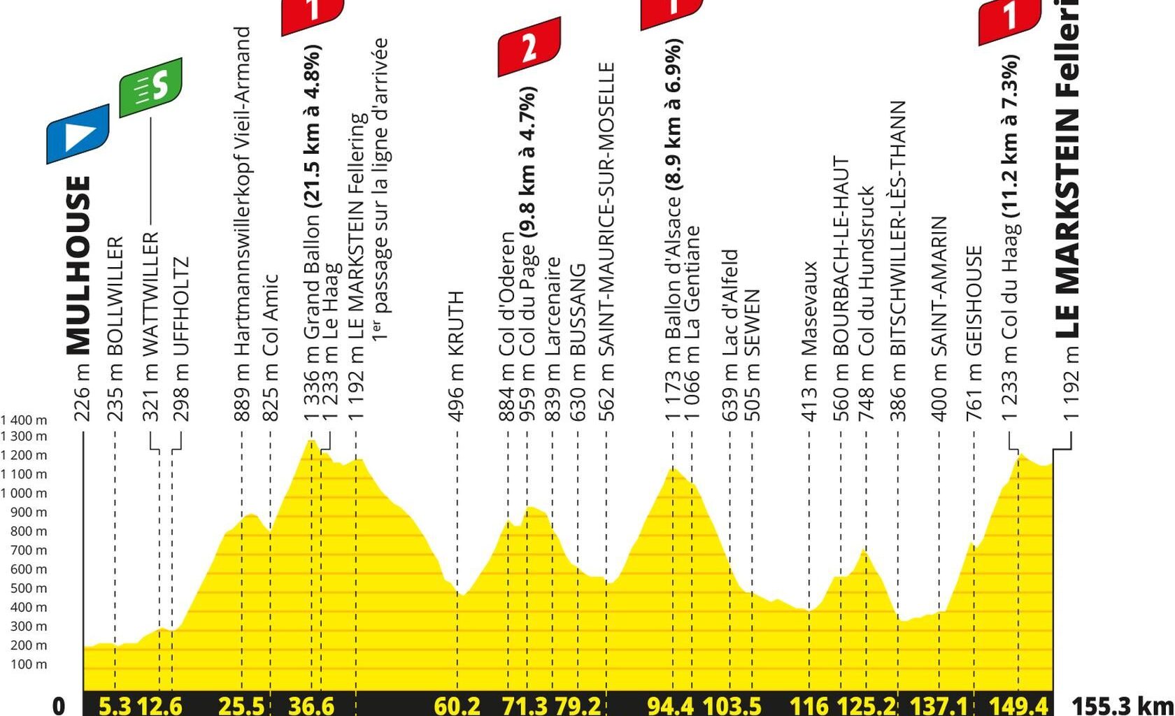 Tour de France 2026 stage 14 preview