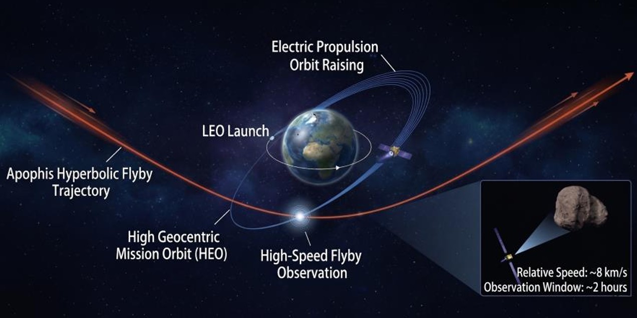 Chinese university-led mission to study asteroid Apophis during close encounter with Earth